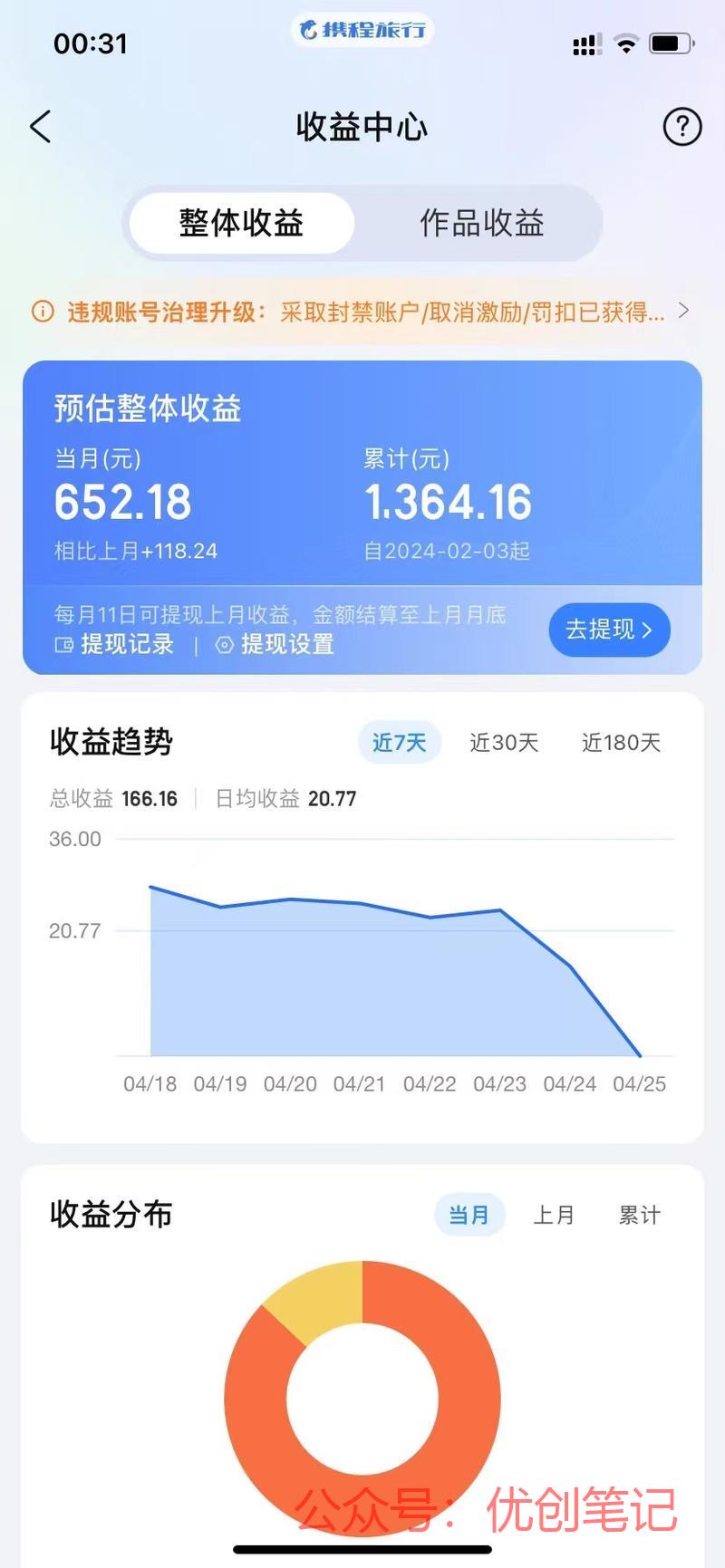 携程这个一直被忽略的掘金玩法，..情报-搞钱线报📢论坛-网创交流-优创圈